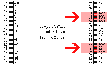 48-pin TSOP1